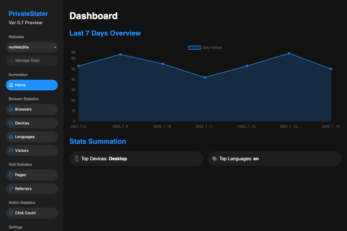 PrivateStater dashboard preview showing clean visitor analytics interface